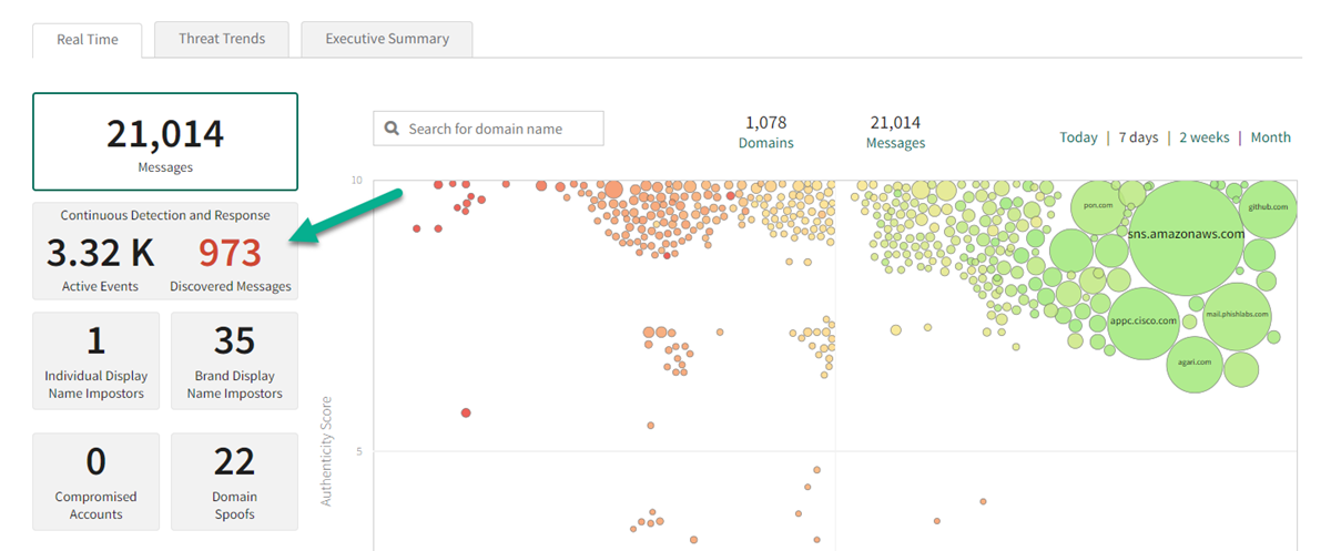 Continuous Detection and Response