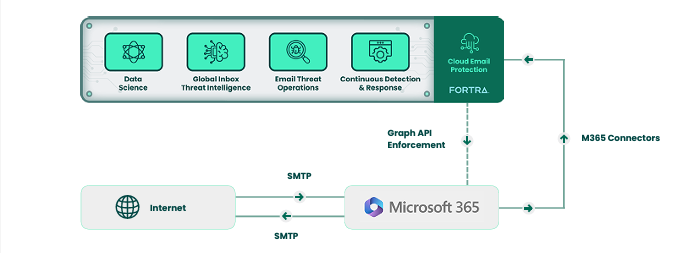 Quadrants on the overview page.