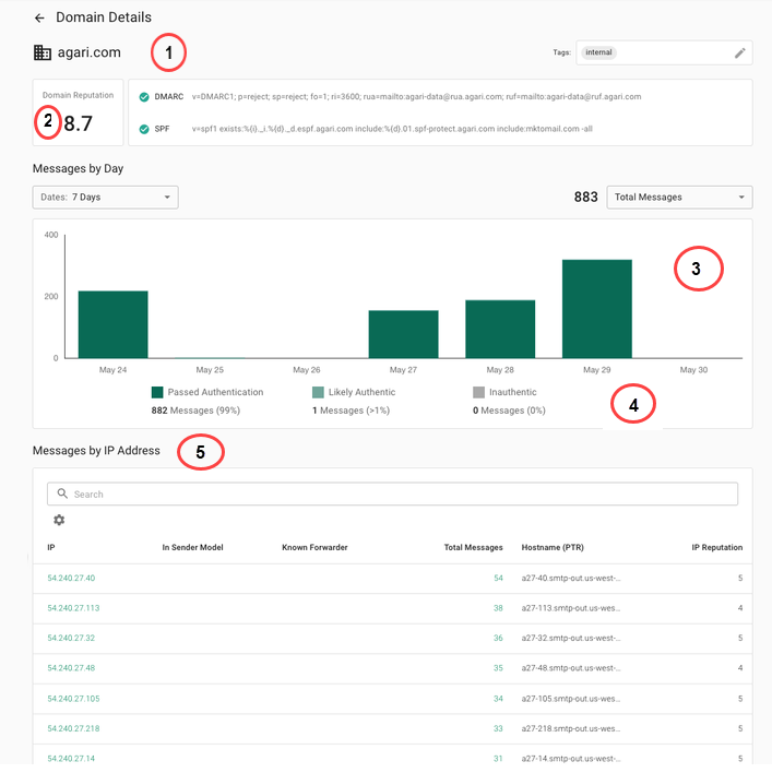 The Domain Details page.