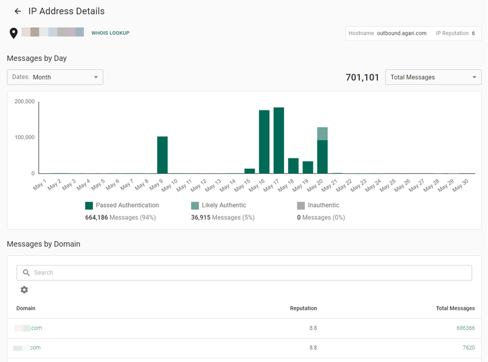 The IP Details page.