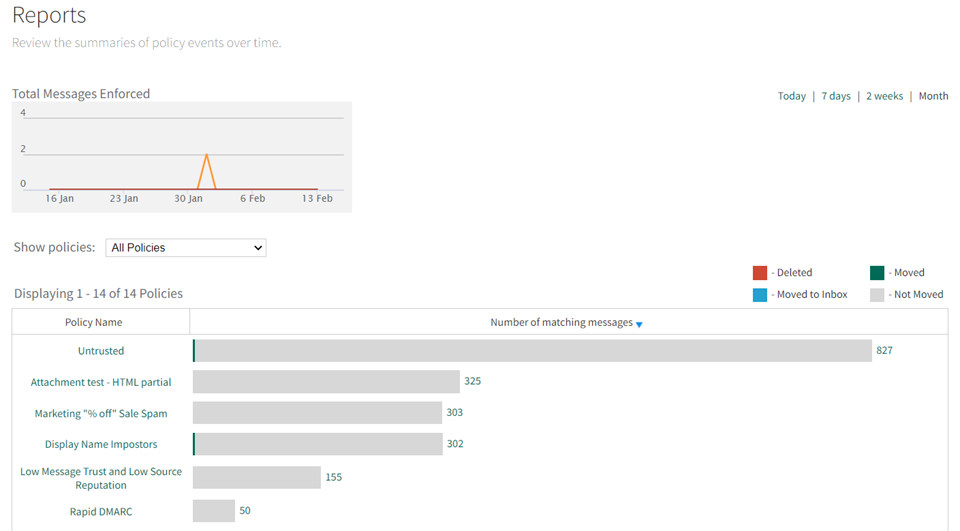 The Reports index page.