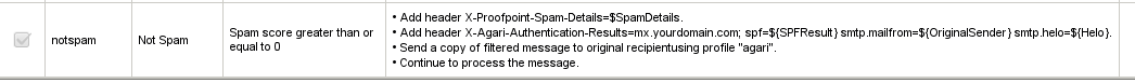 The NotSpam rule summary