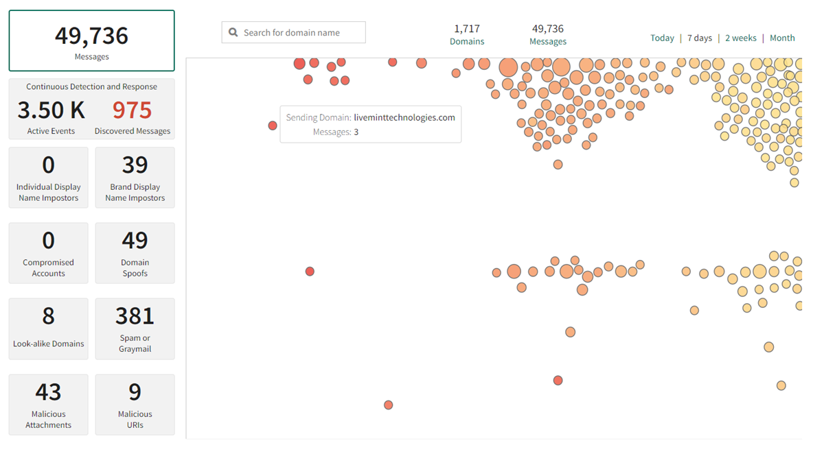 A zoomed-in quadrant