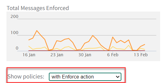 Filter policy reports by enforcement actions.