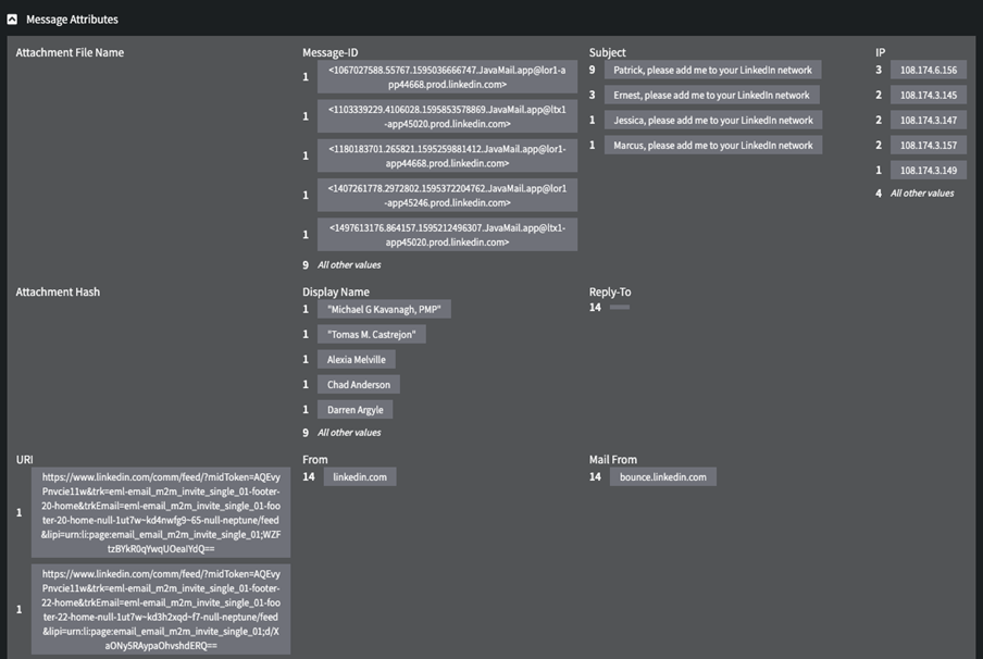 Campaign Scope Message Attributes