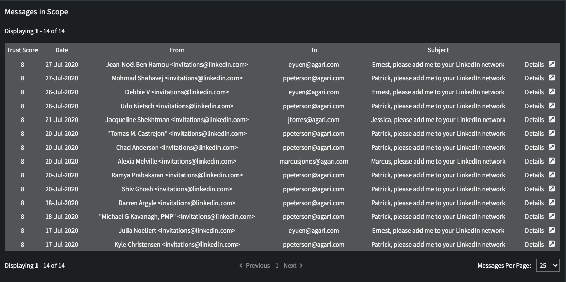Sample list of the messages that currently match the scope of your search query.