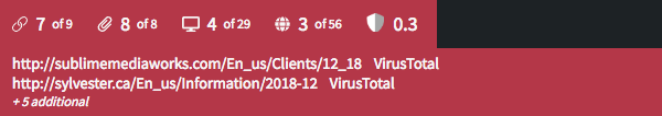 If you hover over the URLs icon when it has a red background, a summary appears listing the basic details of the first two malicious URLs found in the investigation, including the URLs and the scanning engines that discovered maliciousness.