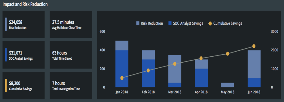 A sample Impact and Risk Reductions report. A sample Impact and Risk Reductions report.