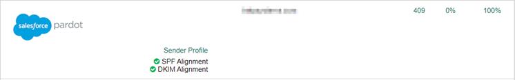 DKIM PASS results for email sent from the sender Salesforce Marketing Cloud.