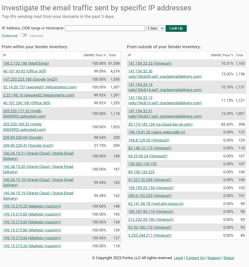 Domain status overview lookup Domain status overview lookup