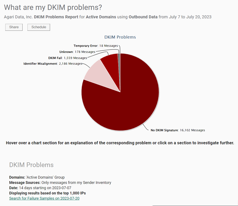 DKIM problem report