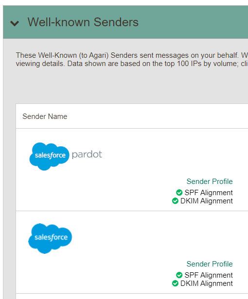 Sender Salesforce and its Sender Profile link