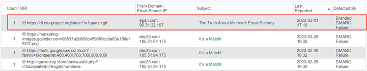 This URL appeared in 13 messages with the same From Domain/Email Source IP and Subject.